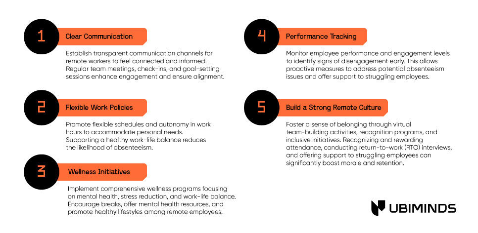 5 Tips on How to Mitigate Absenteeism in Remote Teams