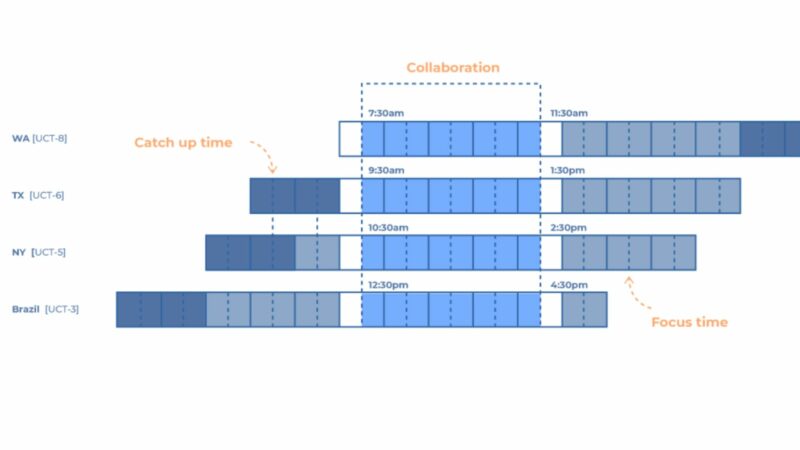 Comparison Table List Diagram Brainstorm 1 -