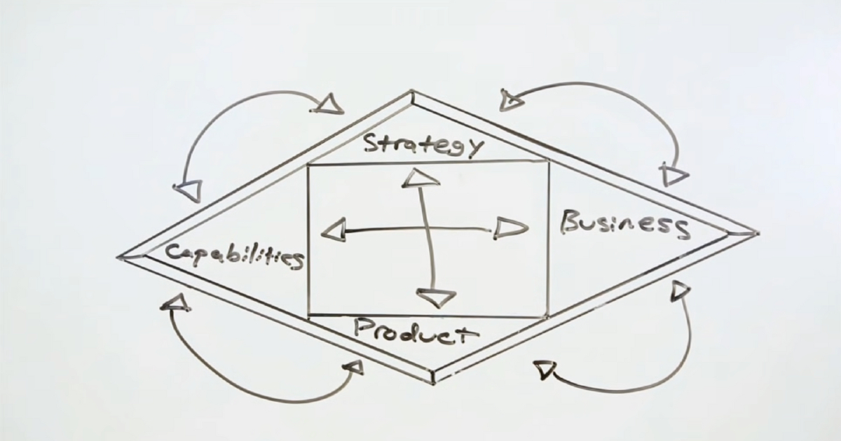 Software Development Challenges: Crushing the Innovation vs. Compliance, Security vs. Speed Struggle