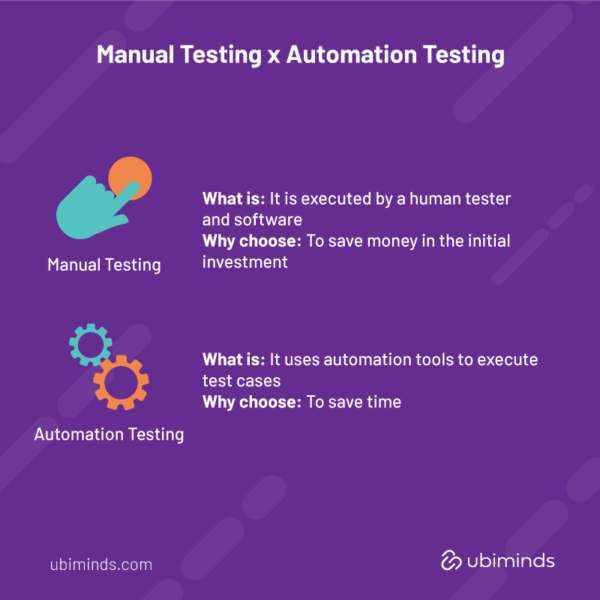 Infographic showing the difference between manual testing and automation test