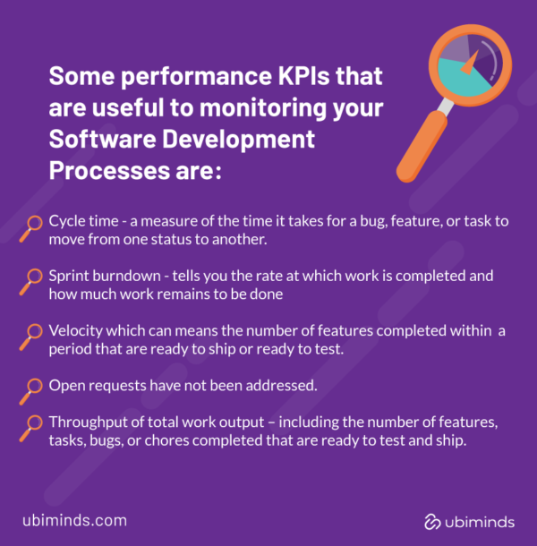 Blog Performance KPIs 881x869 -