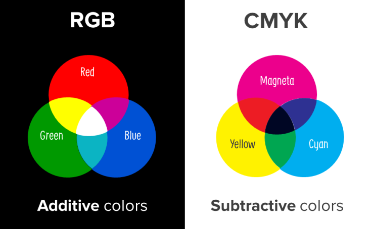 RGBcolormodelandCMYKcolormodel -