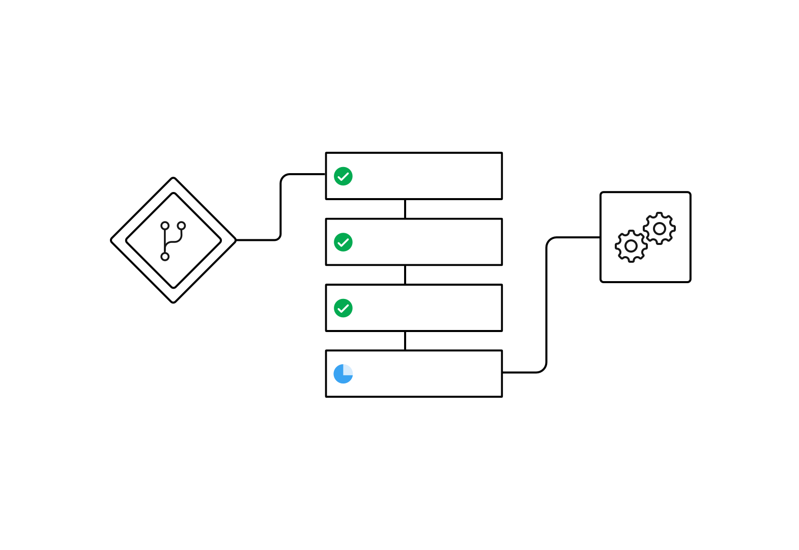 sequential workflow -