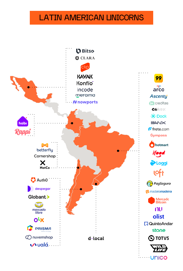  What does Brazil’s tech talent pool look like?