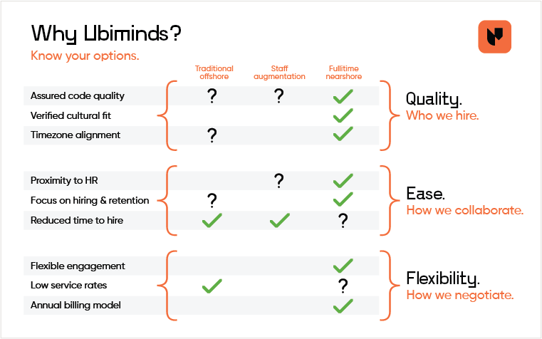 Why Ubiminds?