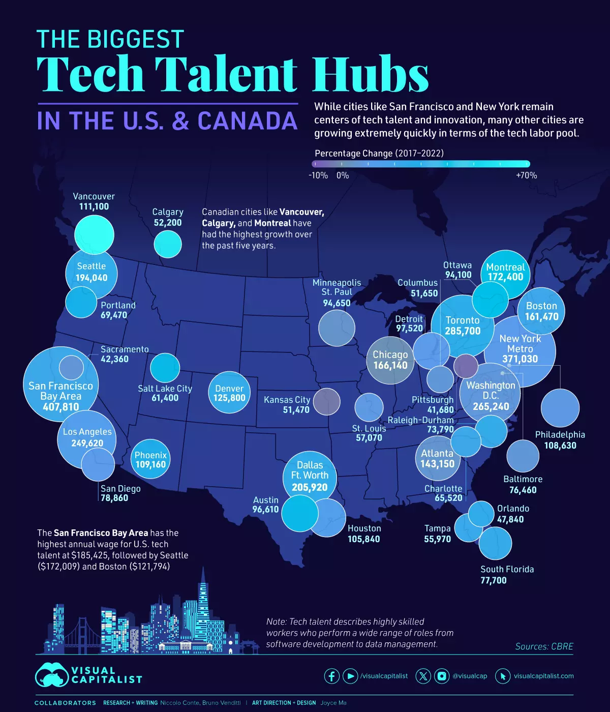 Top_Tech_Hubs_2023