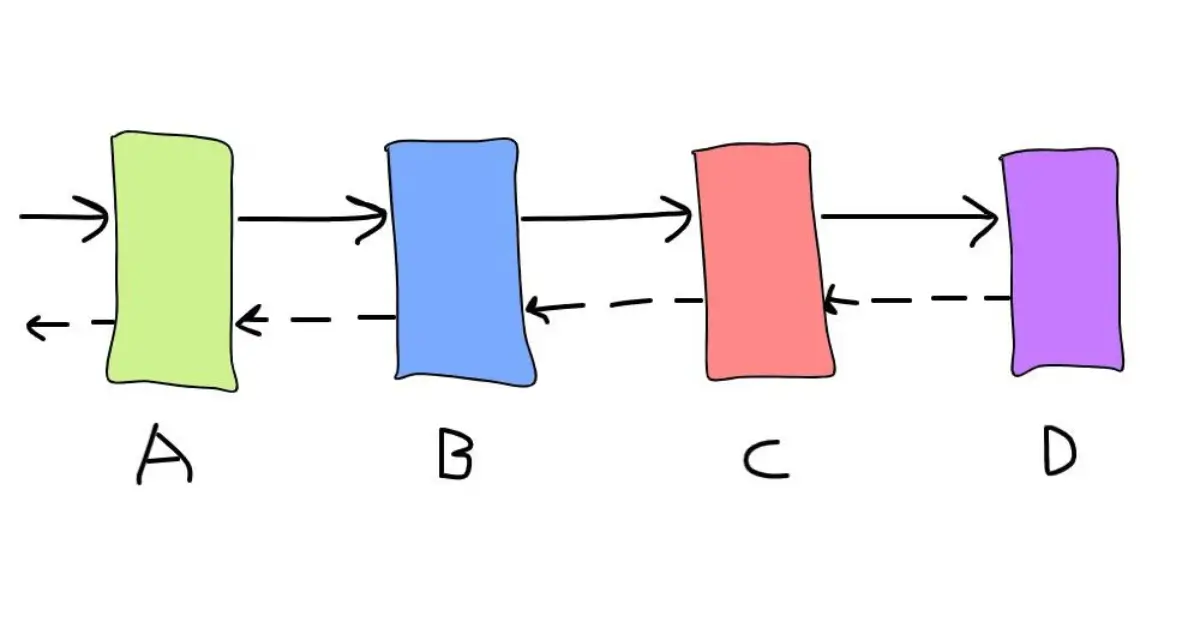 Fault Tolerance in Microservices: Ensuring Service Resilience and High Availability