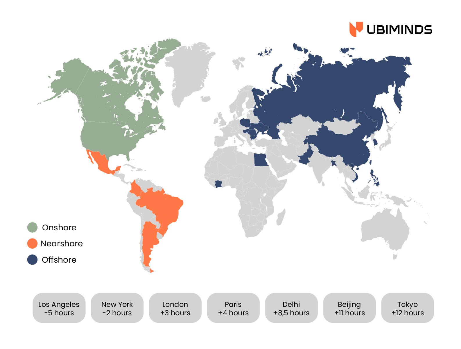 Analysis of Brazil as an Onshore, Nearshore e Offshore Services Location - TimeZone is a bonus